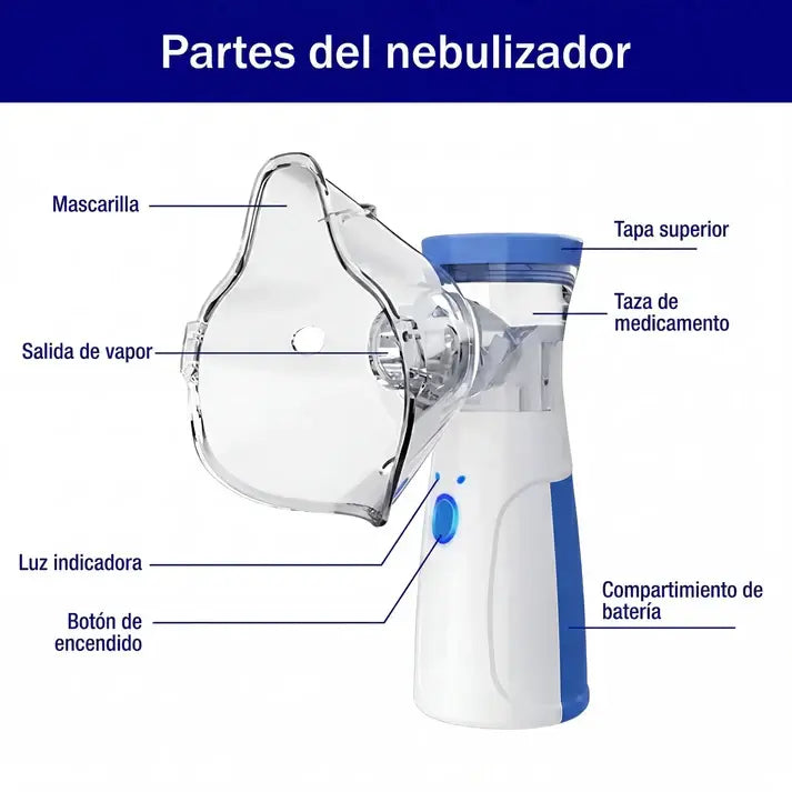 NébuMed - Alivia la tos y el pecho en minutos, sin ruido
